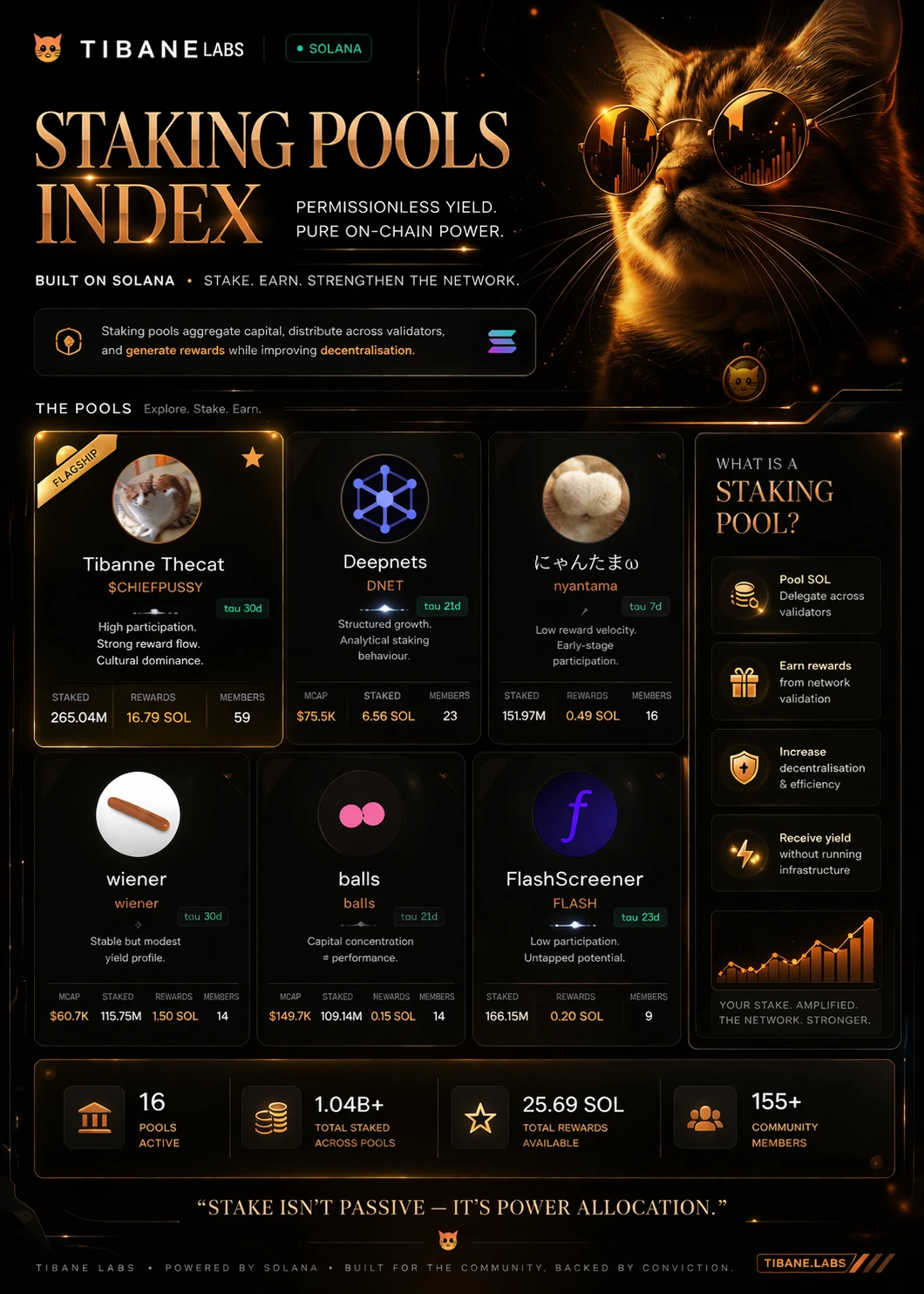 Staking Pools Index