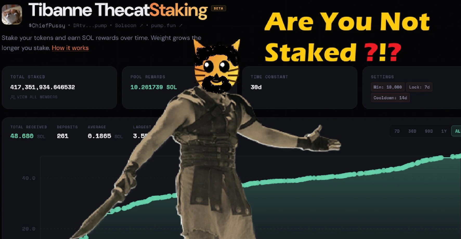 Are You Not Staked ?!?