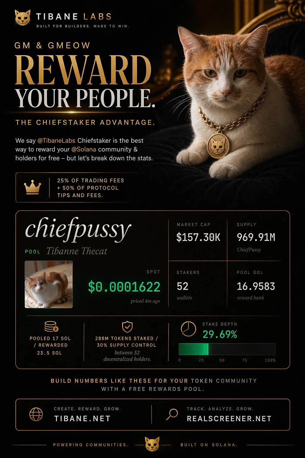 Reward your People